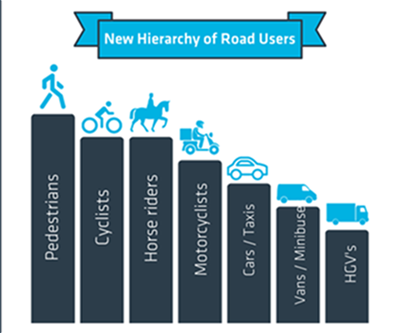 Hierarchy of Road Users - Highway Code (3)