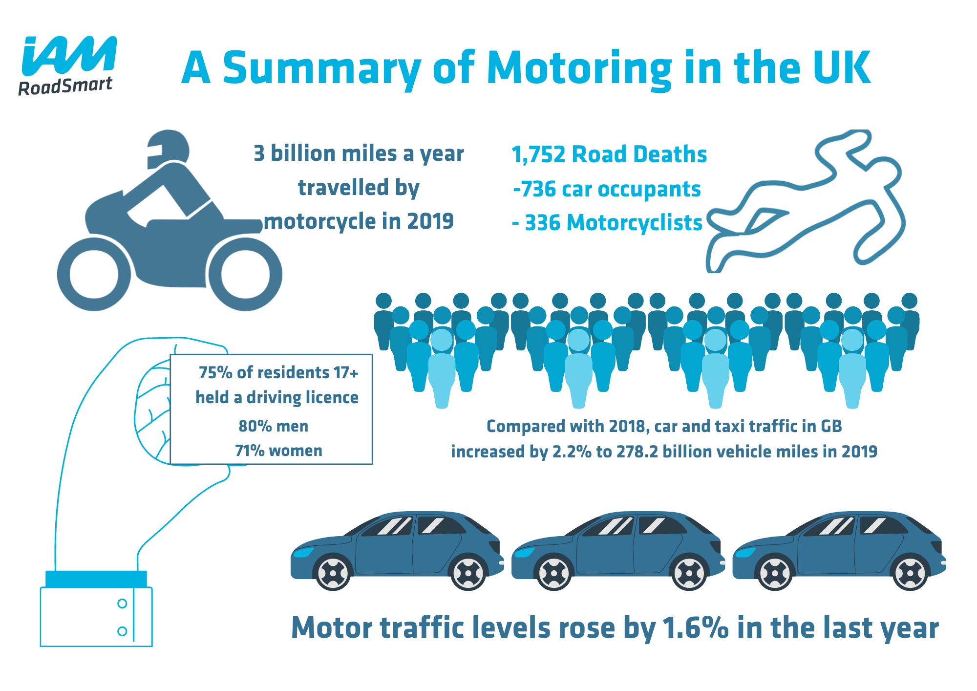 Road Safety infographic