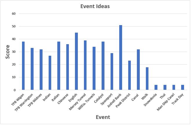 events_survey_jan_2017