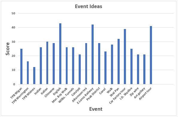events_survey_jan_2018