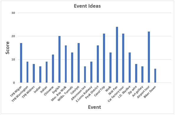 events_survey_jan_2019