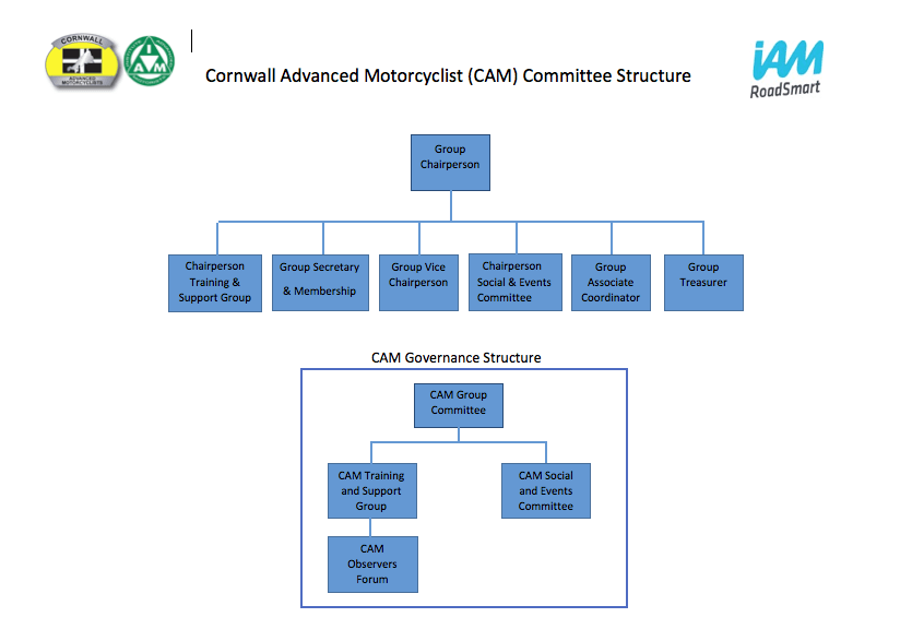 CAM Structure